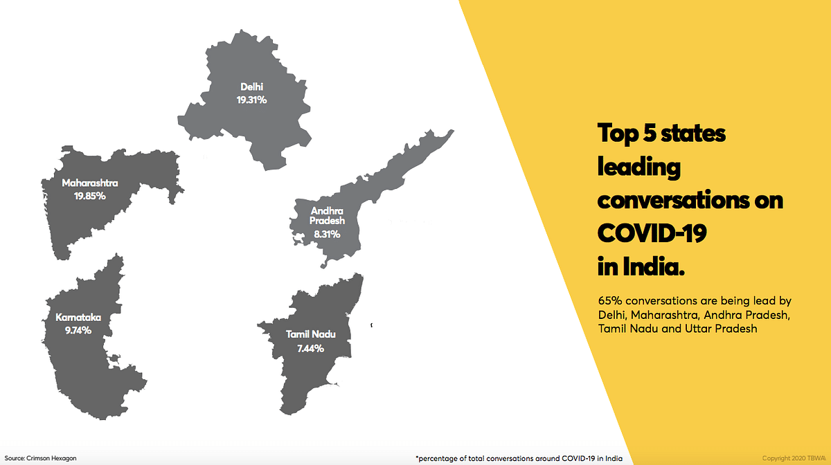 TBWA\India releases report on online listening trends in light of COVID-19