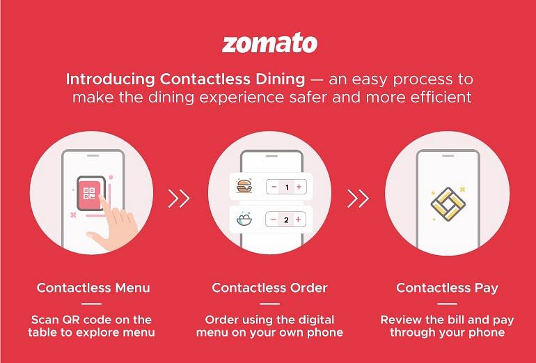 “Contactless dining is expected to be the new reality of eating out”: Zomato’s COO Gaurav Gupta