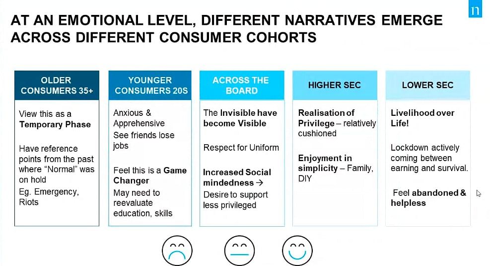 Consumers will pivot towards positive and forward-looking communication tone: Nielsen report