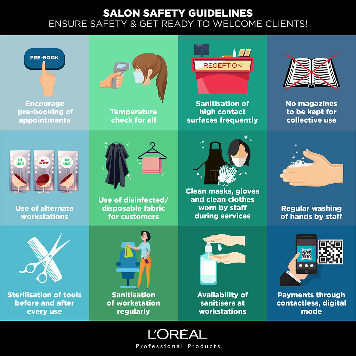 L’Oréal India develops safety guidelines for reopening salons