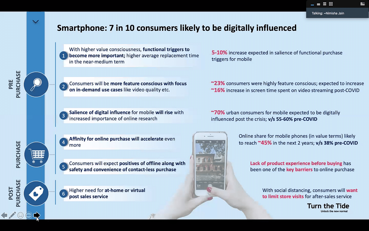 Digital influence on urban consumers rises 70%: Facebook India-BCG Report