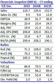 Nestle India records double-digit sales growth for the third consecutive year