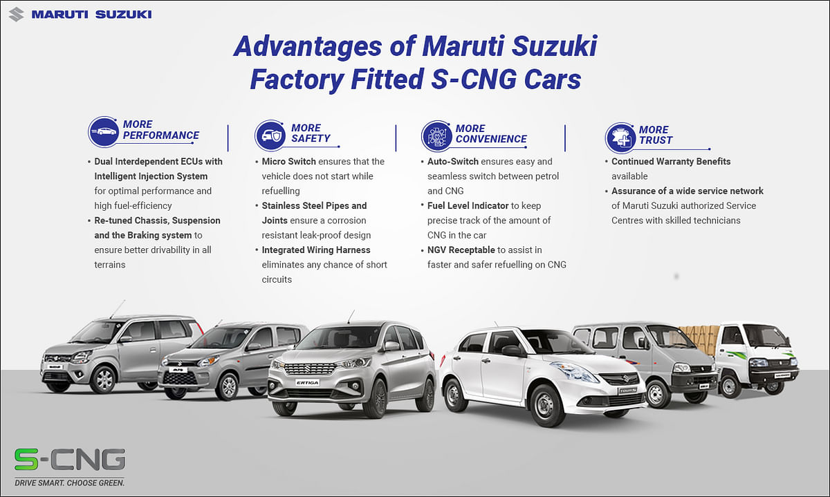 Mission Green Million: Maruti Suzuki sells over 1 lakh factory-fitted CNG vehicles highest ever in a fiscal