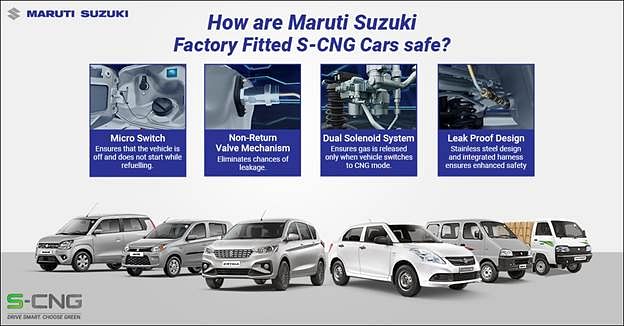 Mission Green Million: Maruti Suzuki sells over 1 lakh factory-fitted CNG vehicles highest ever in a fiscal
