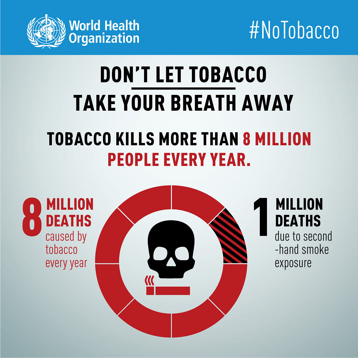 Brands celebrate 'World No Tobacco Day'; urge people to stub it out
