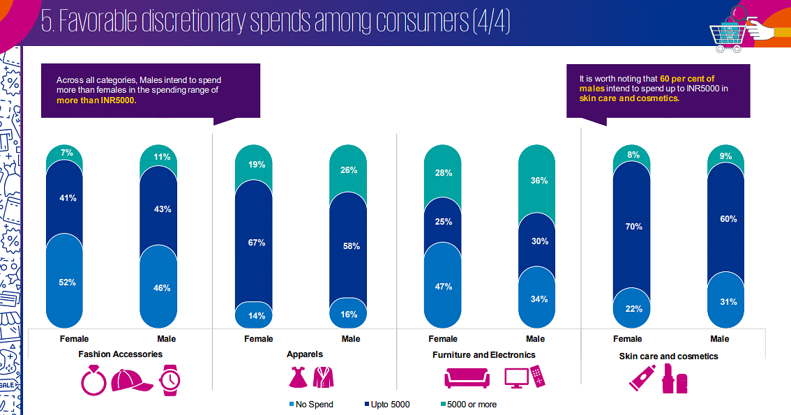 "Tier -2 and tier-3 city consumers are more inclined towards contactless payment": KPMG Report