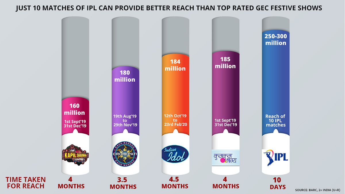 How brands with limited outlays can leverage the IPL 