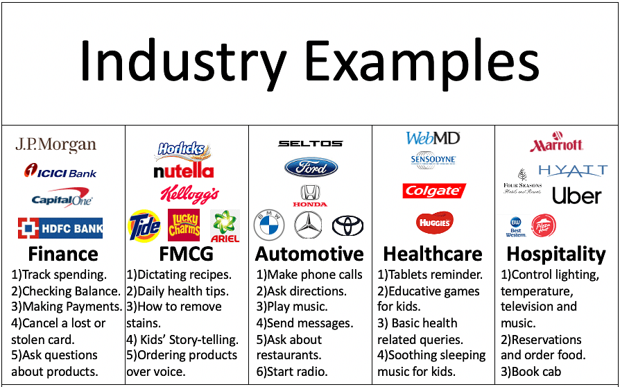Voice Industry applications (Figure 3) 