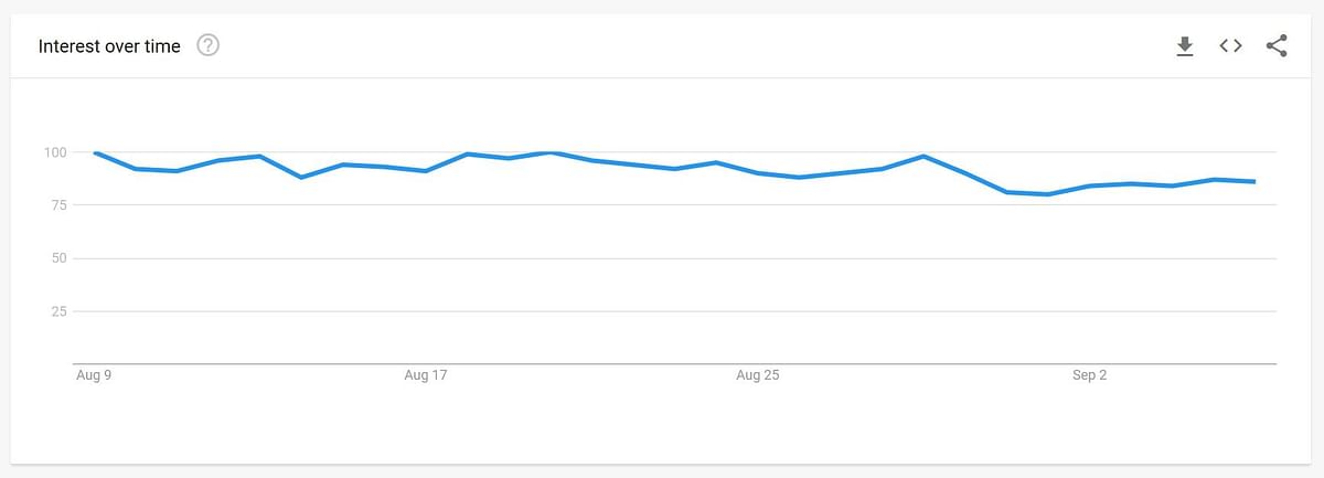 Search trend for the term 'recipe' in last 30 days.