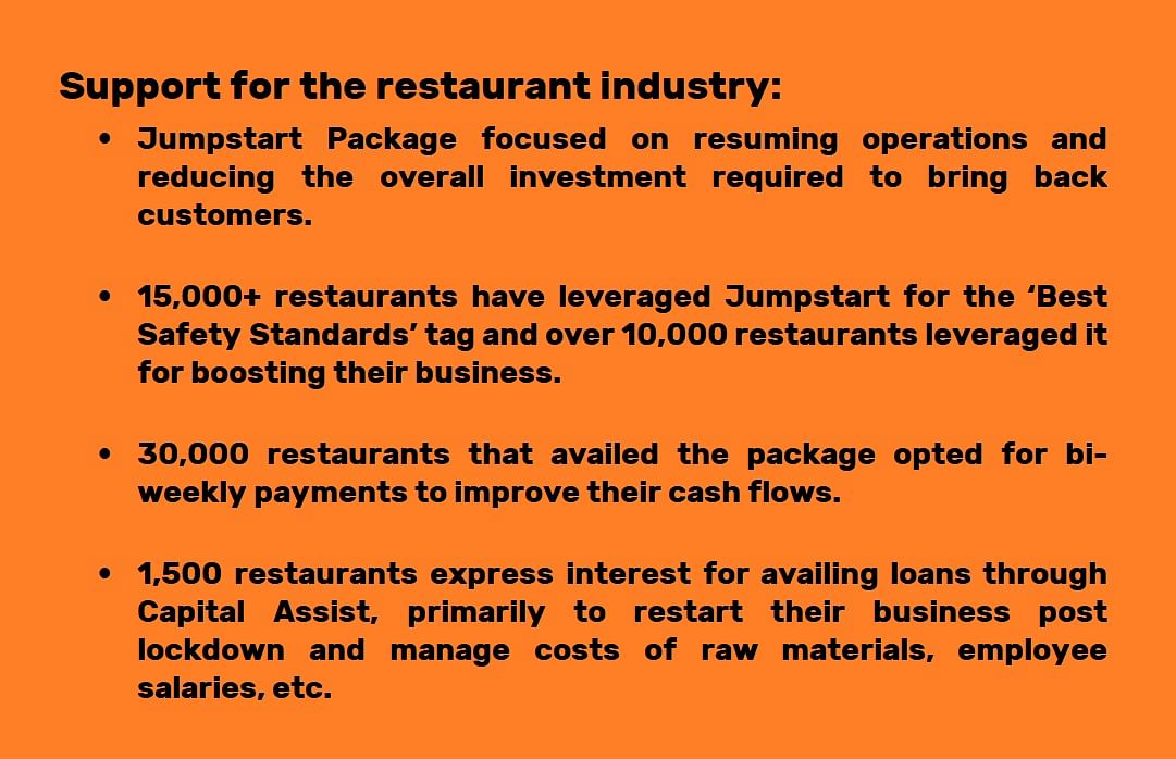 Support for restaurant industry