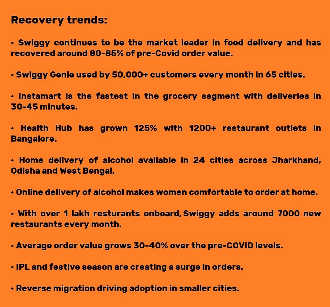 Recovery trends