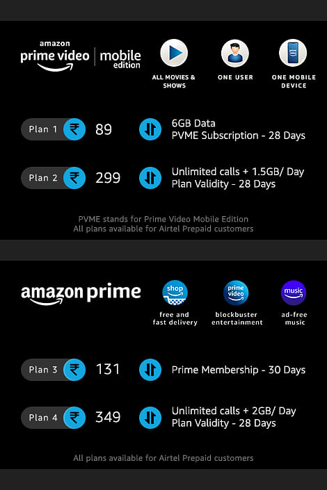Amazon collaborates with Airtel to launch a mobile-only plan for Prime Video 