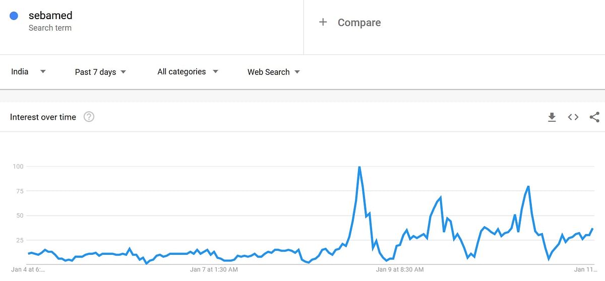 Searches for pH value of Sebamed