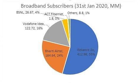 India’s VOD market — A snapshot of the last five years