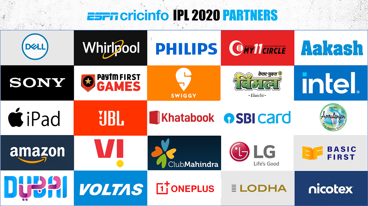 With their IPL coverage and successful brand integrations, ESPNcricinfo becomes marketers' prime choice