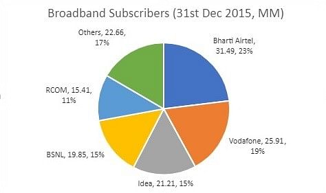 India’s VOD market — A snapshot of the last five years