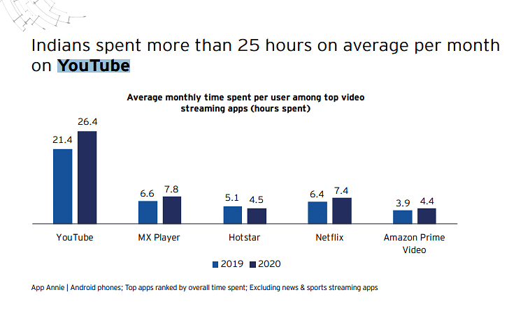 How will Amazon's MiniTV impact YouTube: A worthy rival or an ally to make a dent in the TV ad pie with?