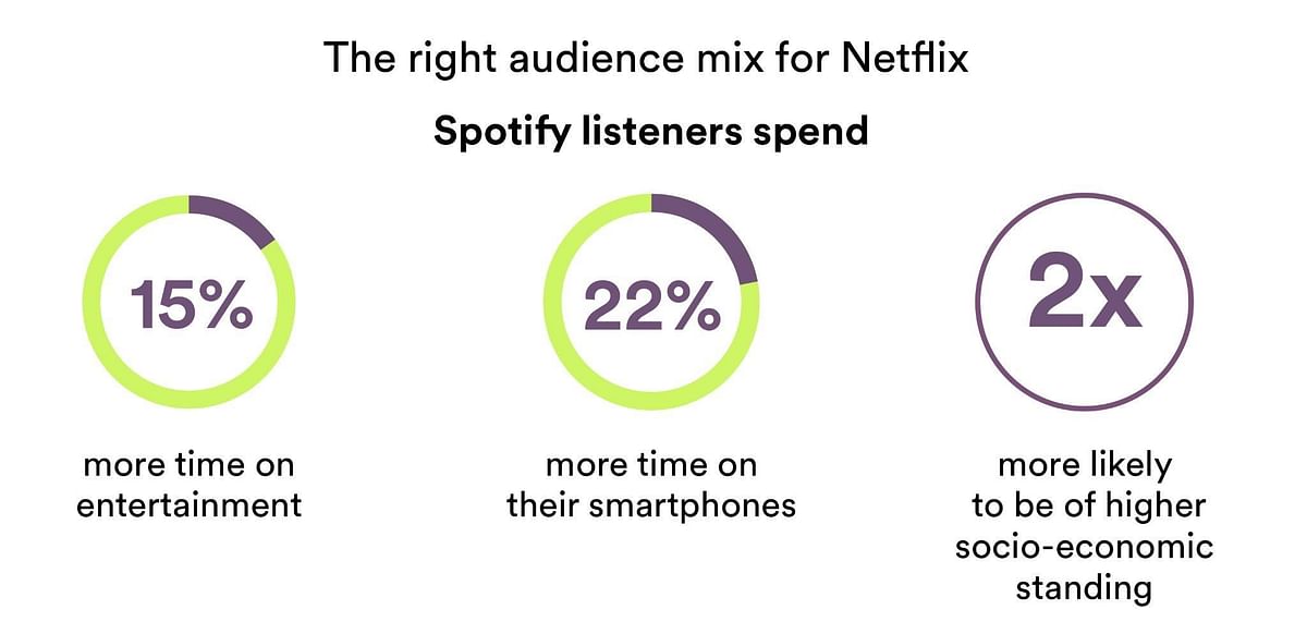 Netflix scores big with viewers (with a little help from Spotify)