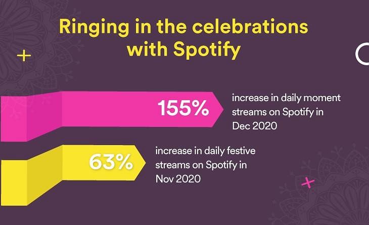 Stand out and be heard this festive season, with Spotify
