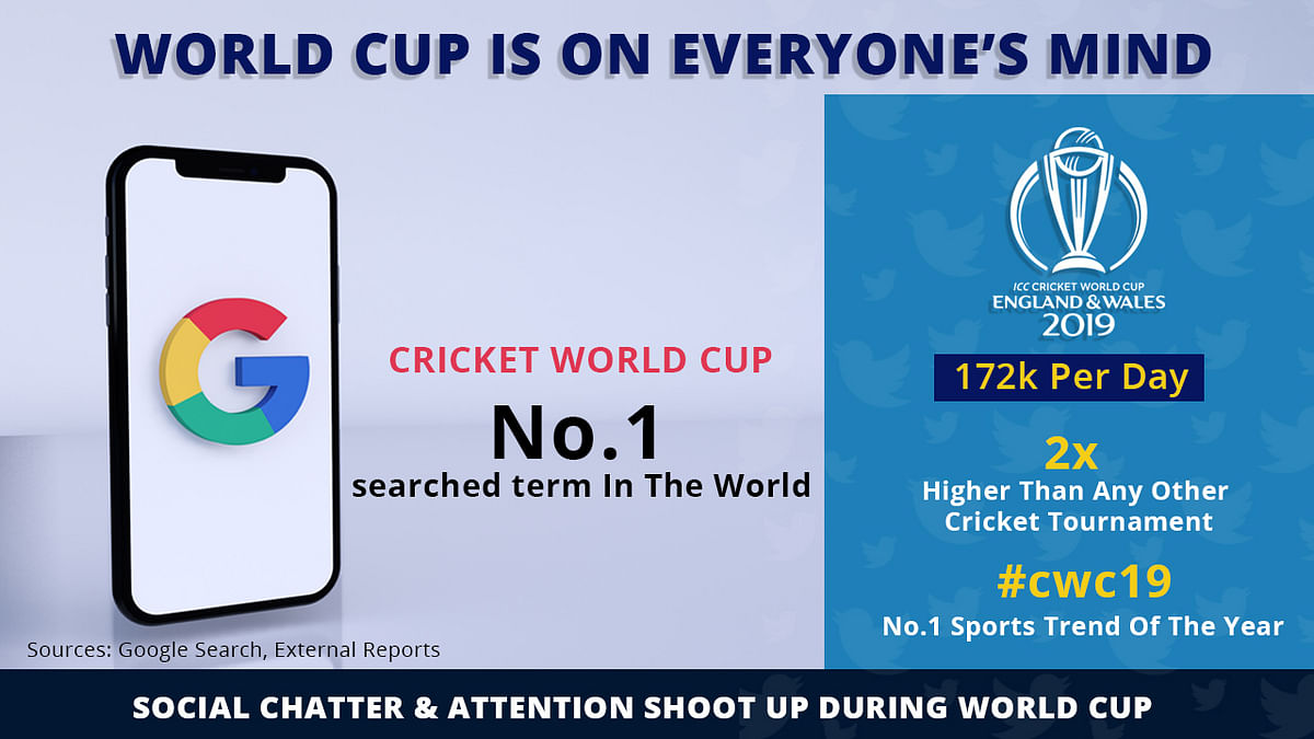What makes the ICC Men’s T20 World Cup a sought after event for fans and brands?