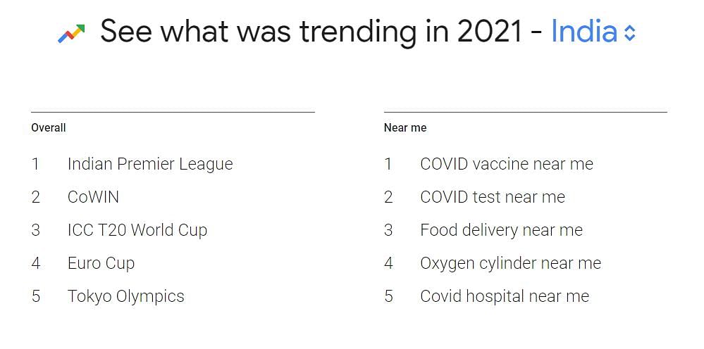Google releases trends for Year in Search for 2021