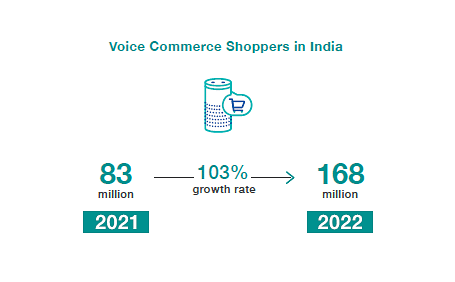 The noise behind India’s voice commerce era
