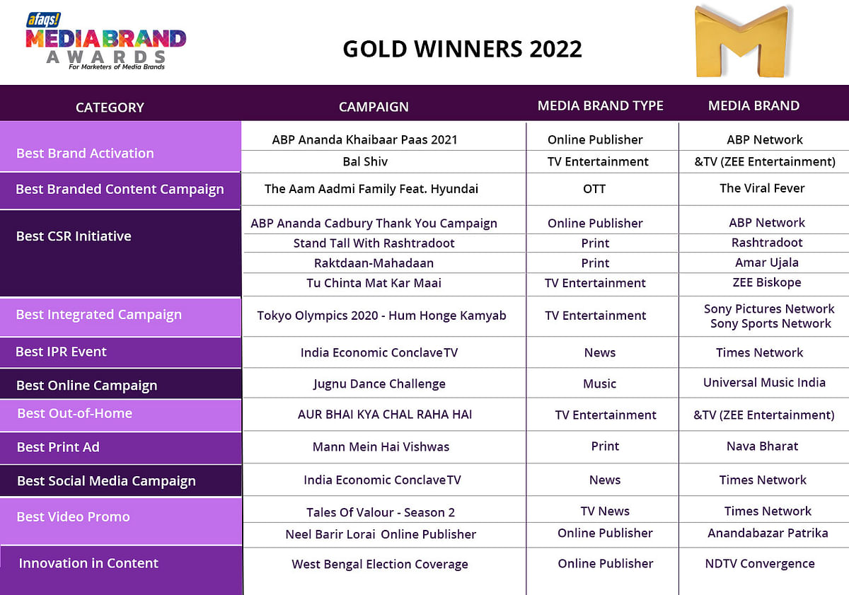Media Brand Awards: 16 brands go home with their hands full of metals