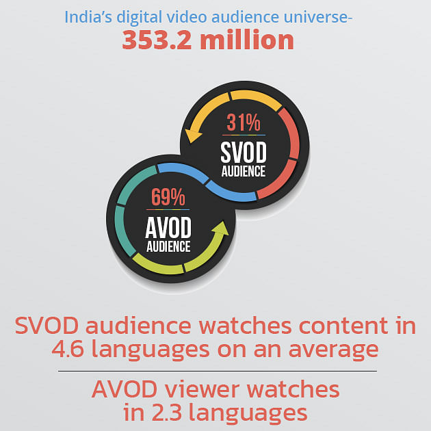 Decoding content preferences of AVoD and SVoD audiences