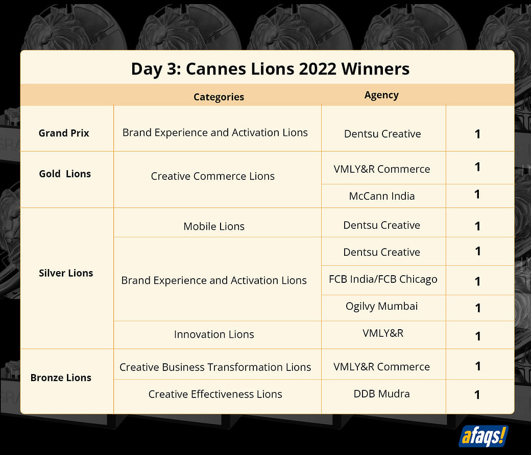 Cannes Lions: Brand Experience & Activation winners 2023