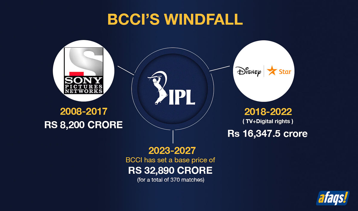 IPL media rights auction: The numbers that matter