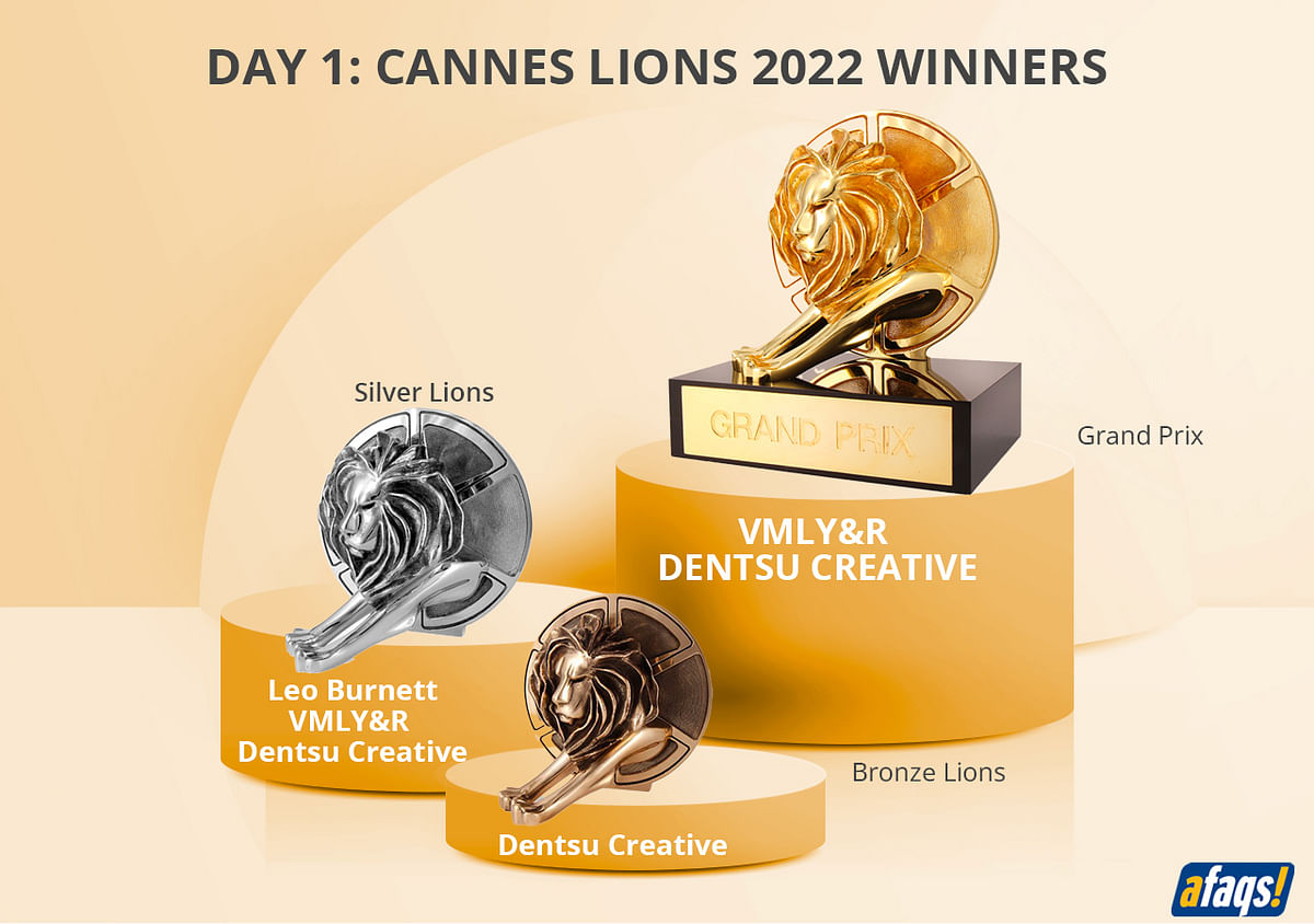 Dentsu Creative and VMLY&R win a Grand Prix each on day one of Cannes Lions 2022