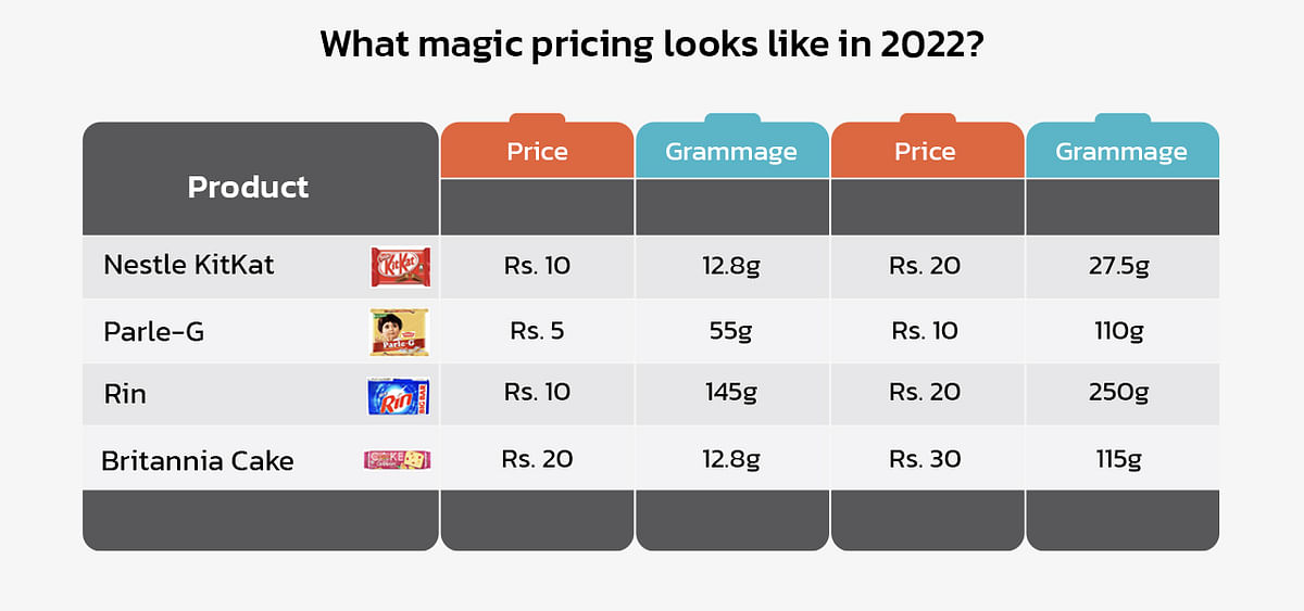 Magic pricing back in focus as raw material costs rise