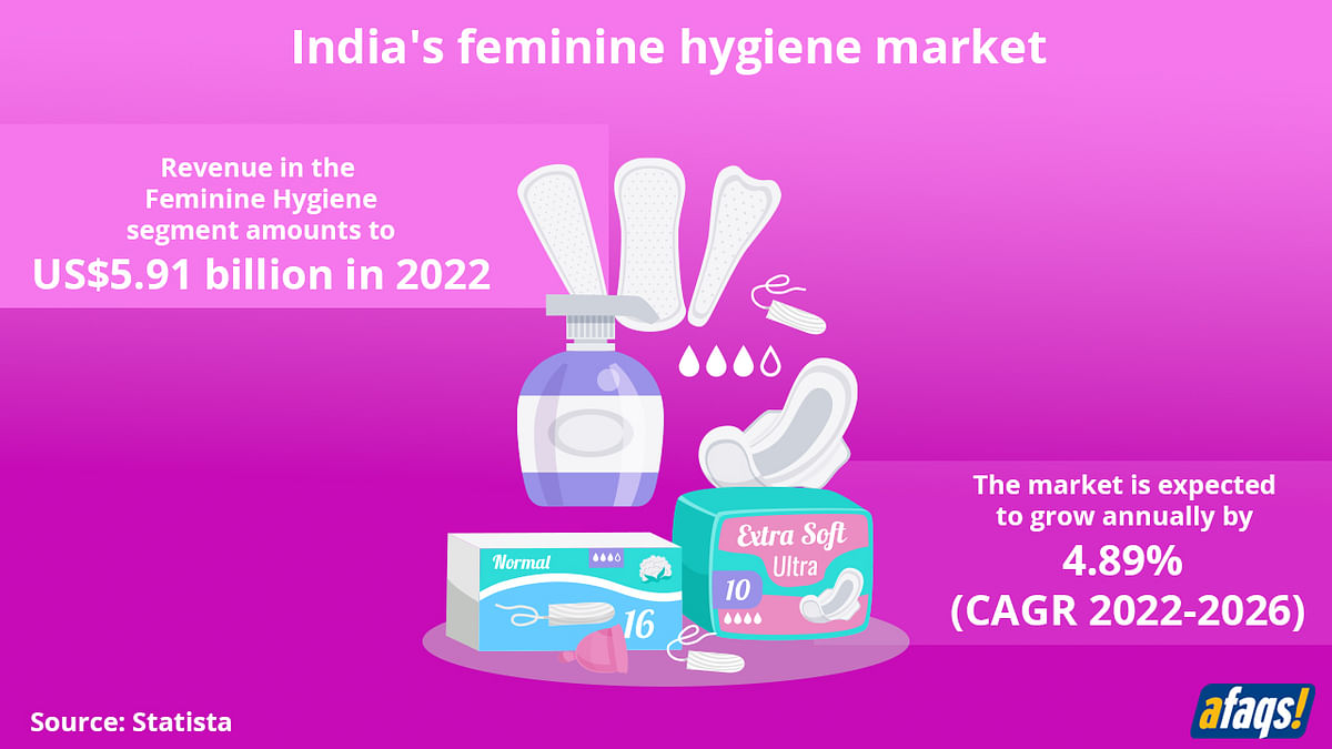 India's feminine hygiene market