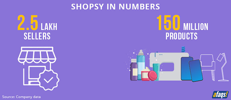The numbers behind Shopsy's platform