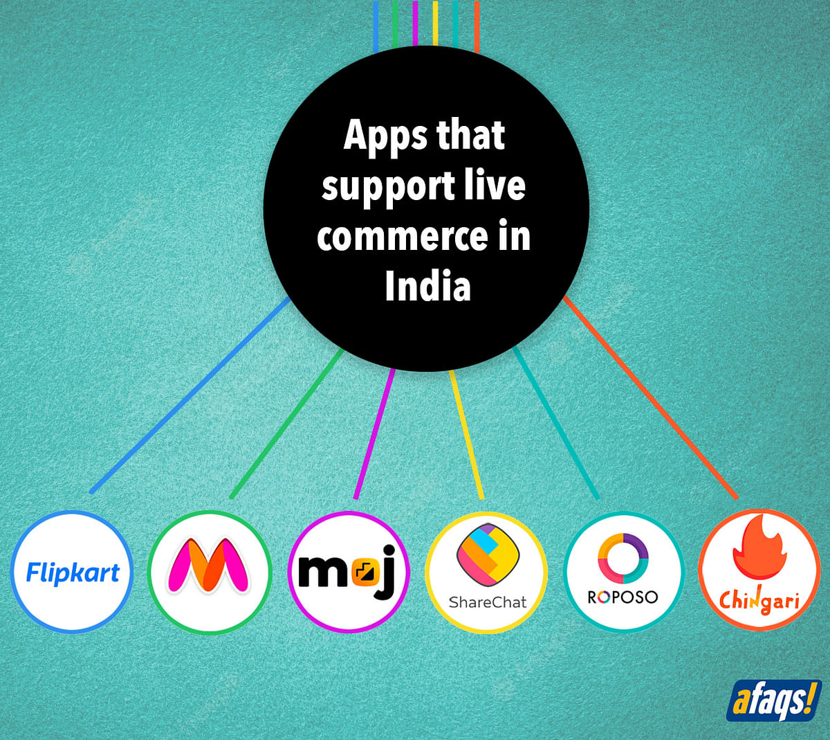 Apps that let users shop via live streaming in India