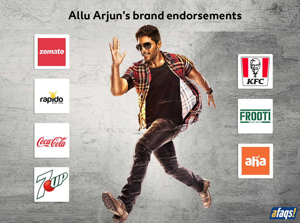 Brands that the actor endorses