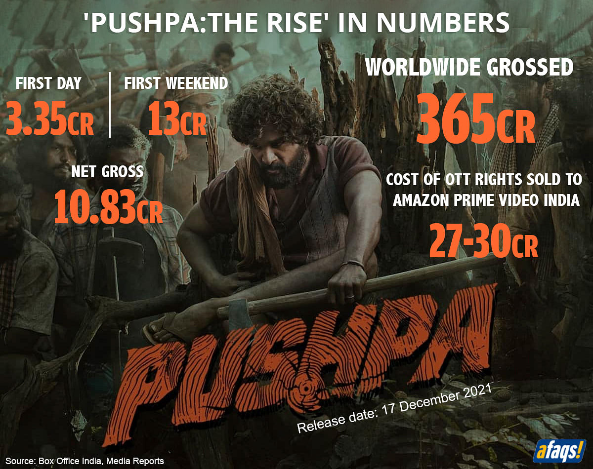 Pushpa's success in numbers