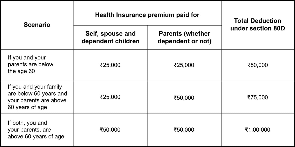 A Complete Guide to Health insurance and Tax Savings | Chola MS