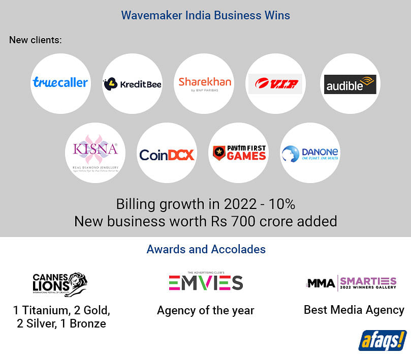 Wavemaker's 2022 India story at a glance   