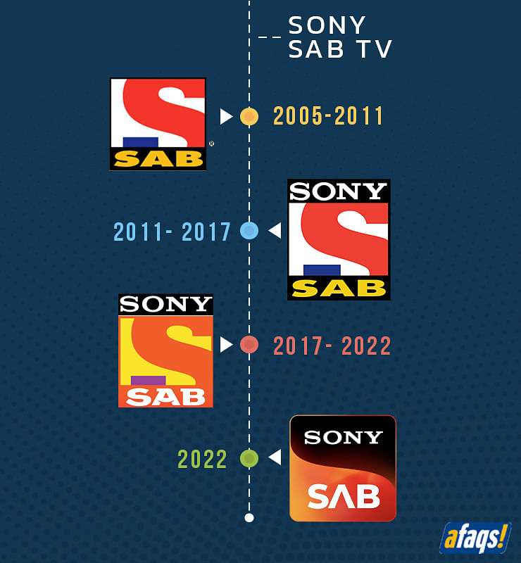 Moving away from comedy, Sony SAB bolsters its position as a living room brand
