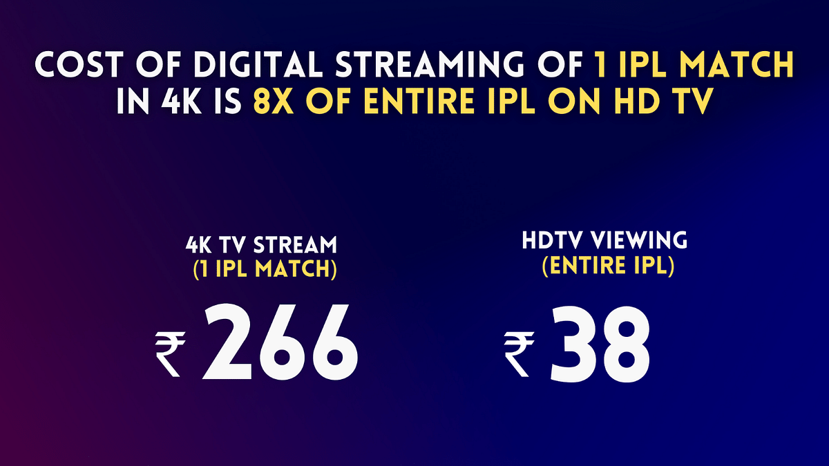 IPL on Digital- Free is actually Expensive! Data Cost 100x of TV subscription cost