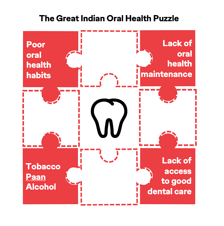 How to solve the great Indian oral health puzzle