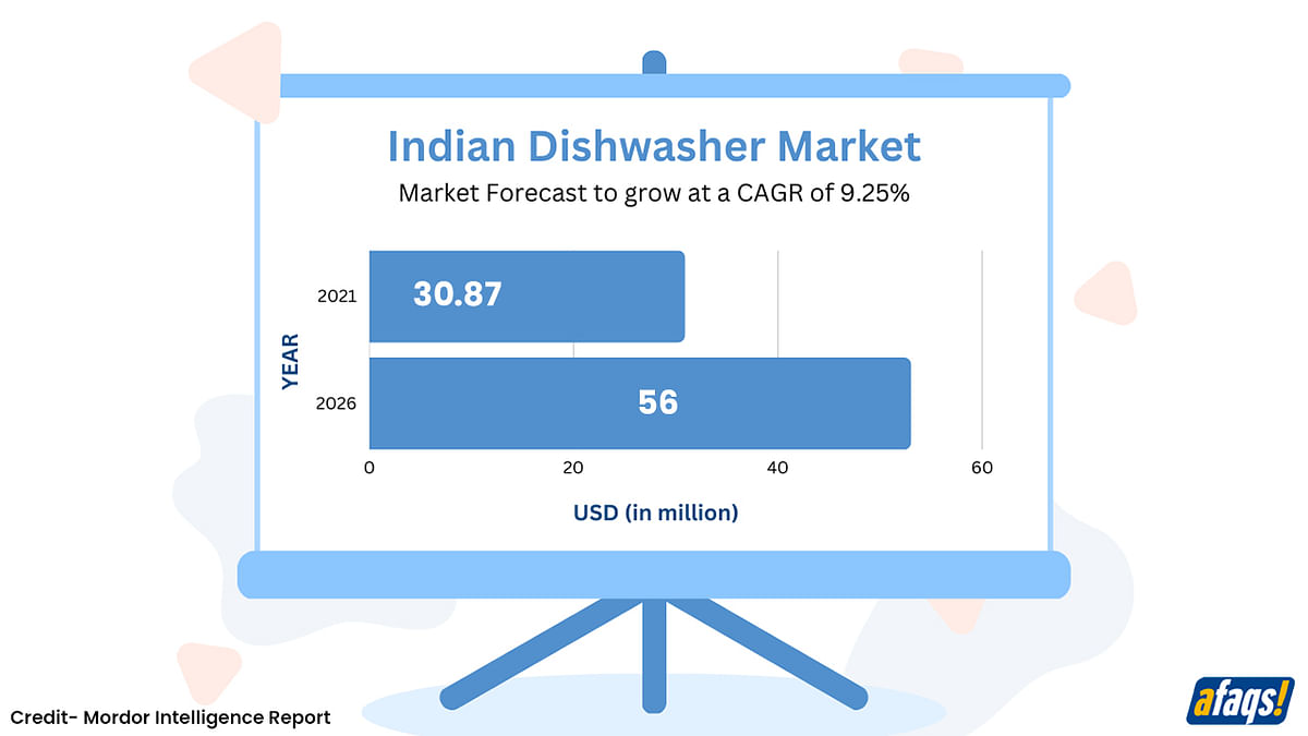 Has the dishwasher become a part of Indian kitchens post-pandemic?