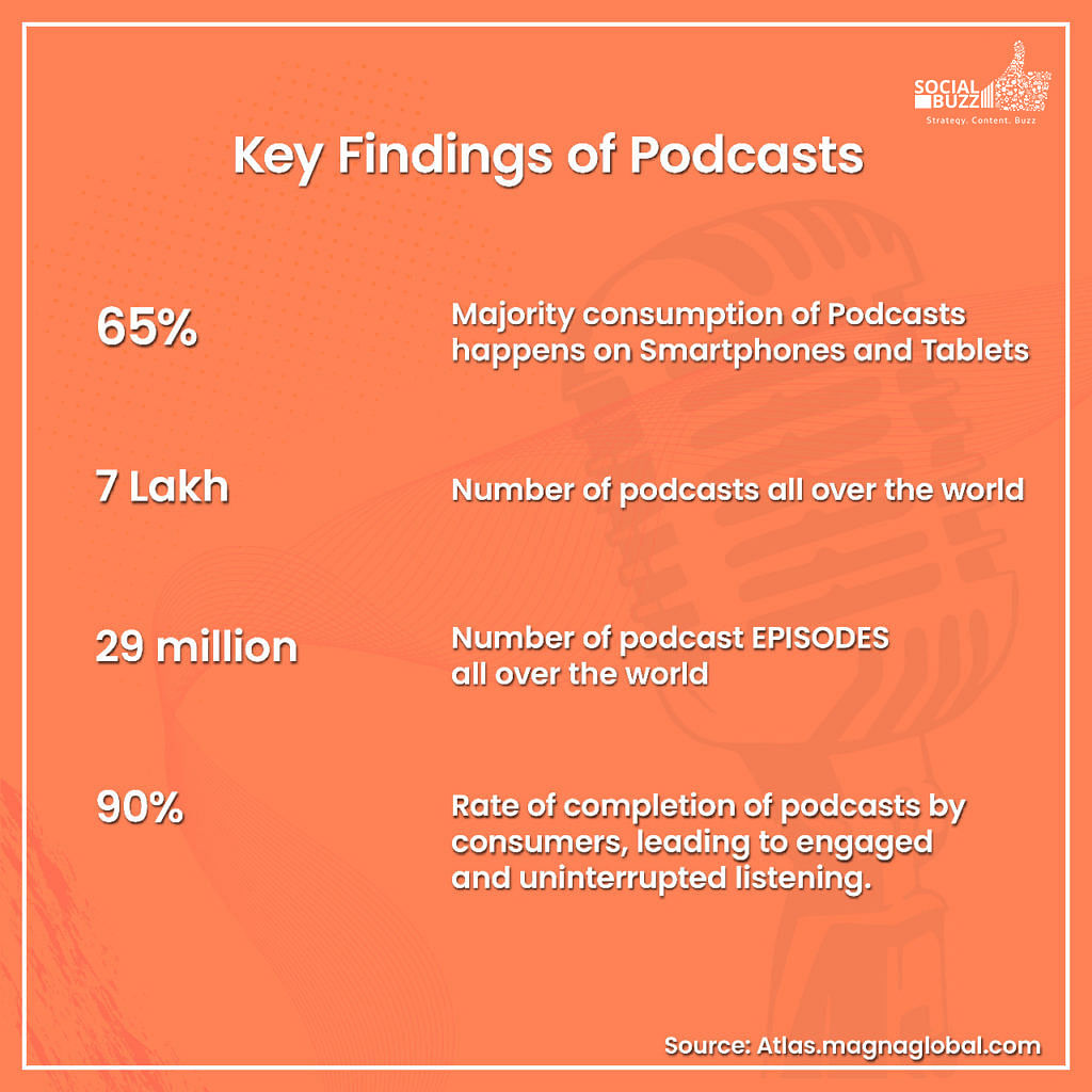 Brands and Podcasts - A Match Made in Heaven