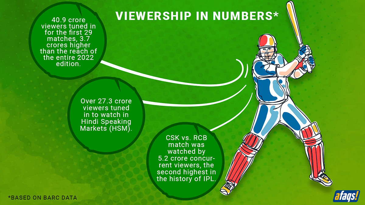 Disney Star has added 11 mn subscribers this IPL; here's how