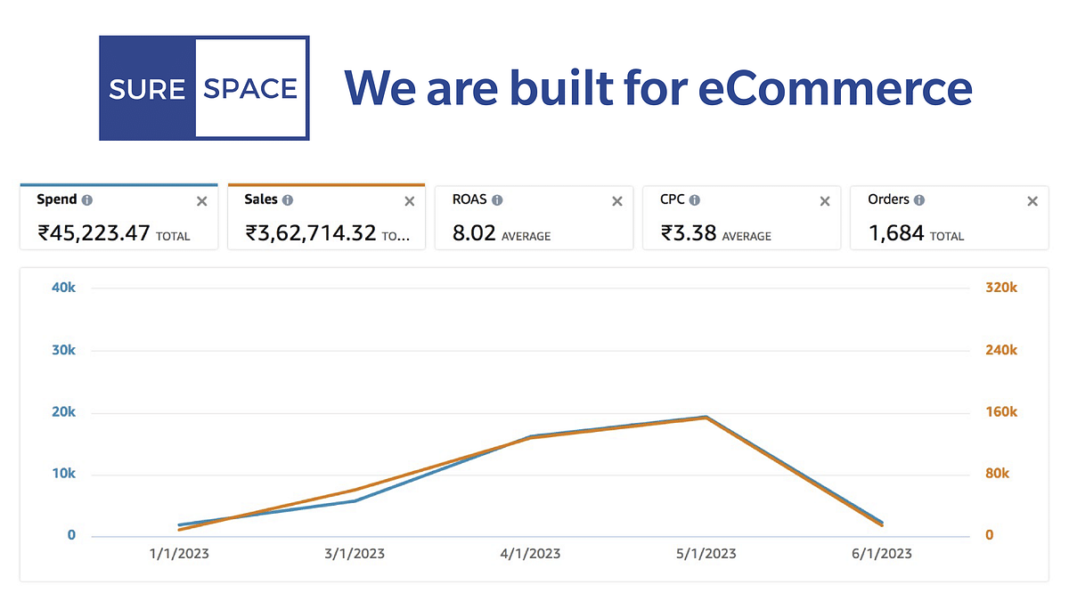 How Surespace is becoming the go-to agency when you speak of Amazon and Shopify!