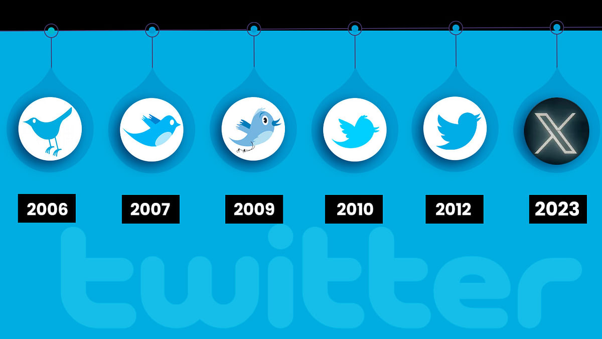 A history of Twitter's logos.