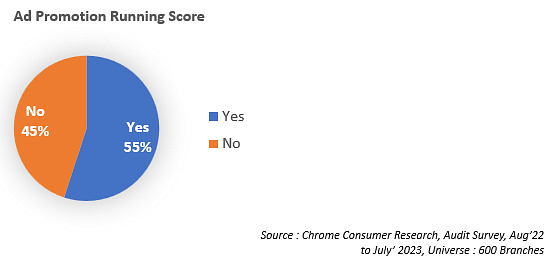 Chrome CR audits television and ad promotion across 600 Indian bank branches