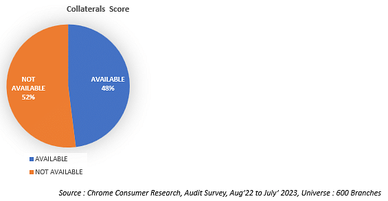 Chrome CR audits television and ad promotion across 600 Indian bank branches