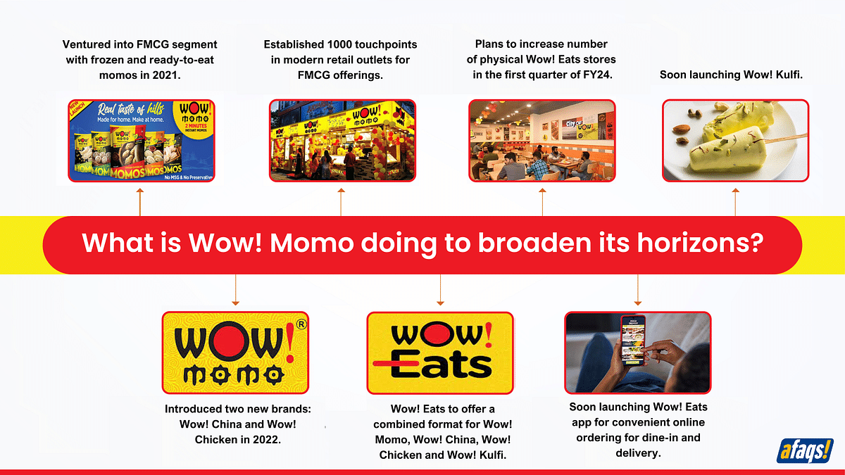 Kolkata-based Wow! Momo eyes global market, aims to be India’s go-to snack à la Maggi
